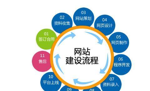 欧美网站建设有哪些特点？如何设计符合国际标准的网站？