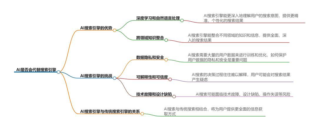 ai设计网站真的能替代人工设计师吗？它们的局限性在哪里？