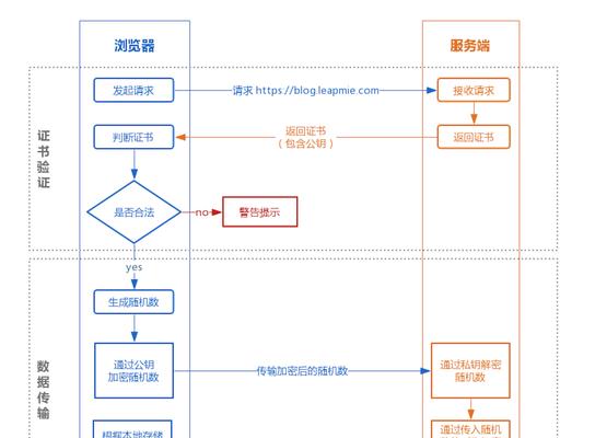 网站源码模板如何使用？有哪些注意事项？