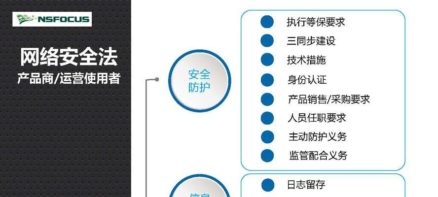 建设企业网站的步骤是什么？如何确保网站安全？