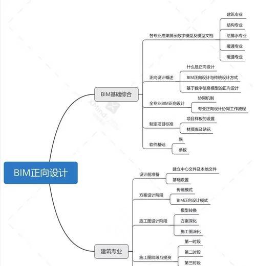 专业网站设计流程是怎样的？如何确保设计的专业性？