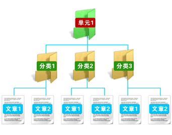 专业网站建设电话咨询需要注意什么？