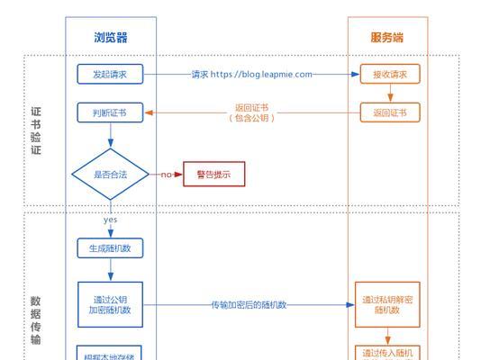 门户网站建设的流程是什么？需要多长时间才能完成？