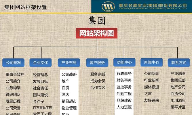 门户网站建设的流程是什么？需要多长时间才能完成？