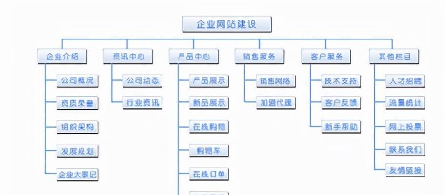 网站seo怎么做？有哪些有效的优化技巧？