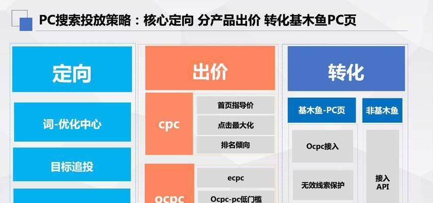 百度关键词优化的最新趋势是什么？