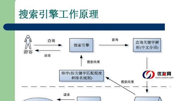 河北seo市场现状如何？如何在河北开展seo业务？