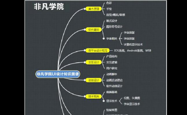 优秀网站设计的评判标准是什么？如何学习优秀网站的设计？