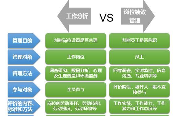 优秀网站设计的评判标准是什么？如何学习优秀网站的设计？
