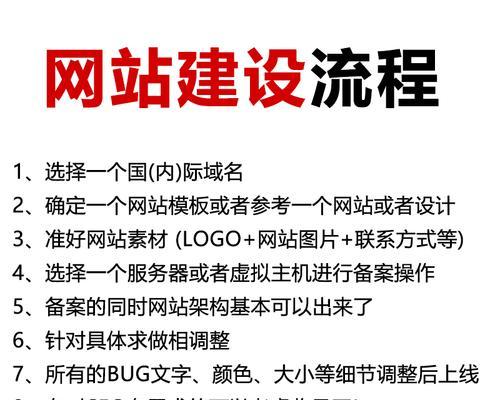网站建设全包是什么意思？如何选择网站建设全包服务？