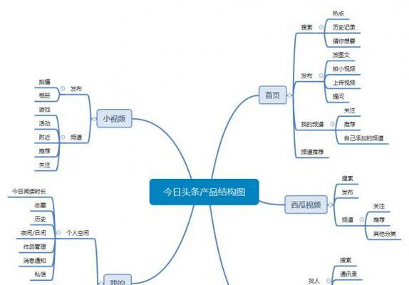 关键词seo排名如何优化？有哪些技巧和方法？