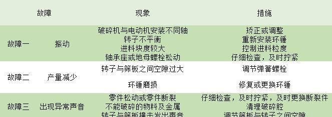 网站建立后如何进行维护？有哪些常见问题需要解决？