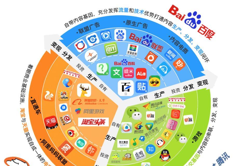 哪里可以找到SEO排名优化服务？价格如何？