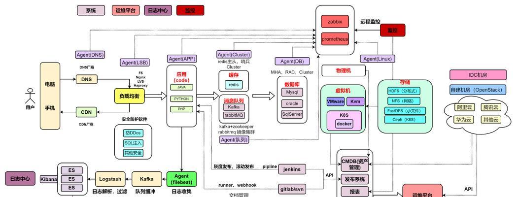如何建设一个SEO友好的网站？