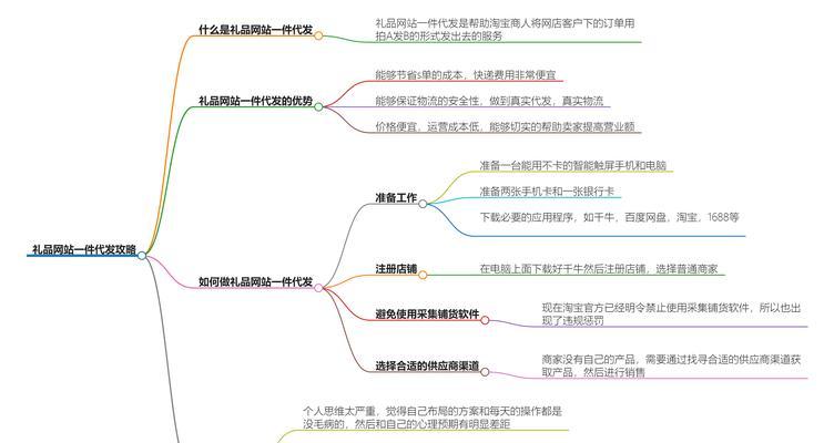 怎么做自己的网站？步骤是什么？