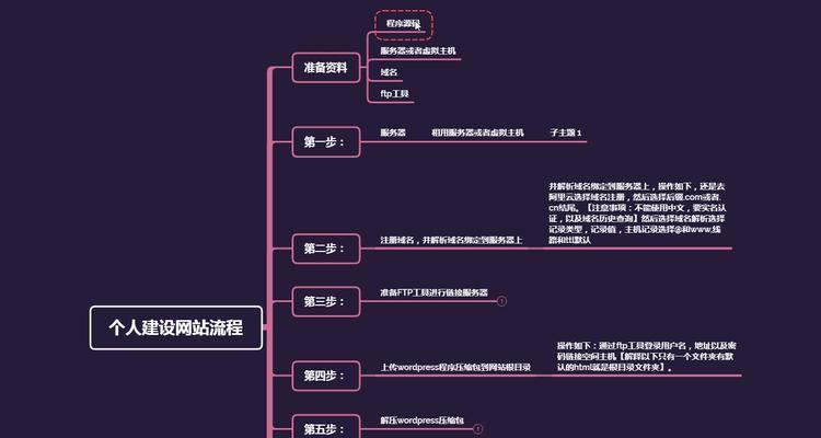 个人如何制作网站？需要哪些步骤？
