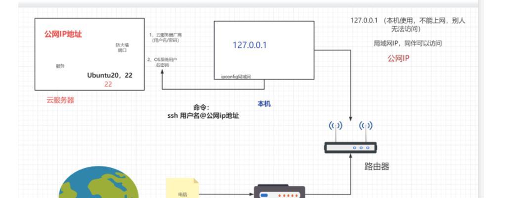 宝塔搭建网站的步骤是什么？宝塔搭建网站有哪些优势？