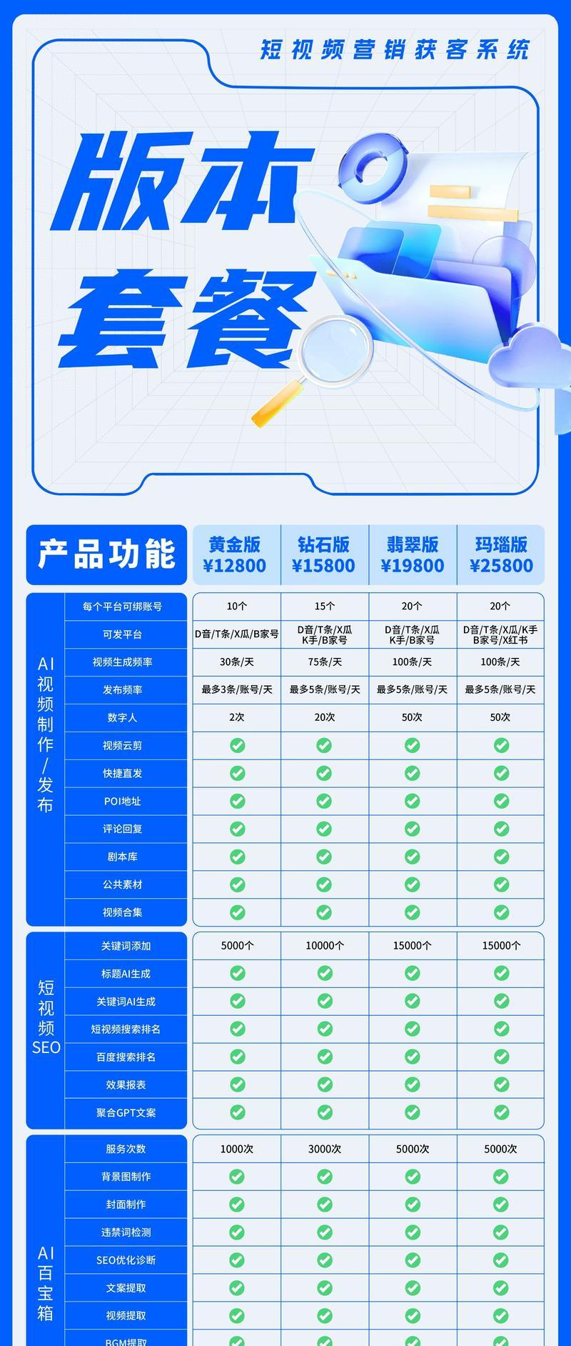 网站建设服务包括哪些内容？如何选择网站建设服务商？