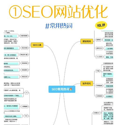 seo关键词优化推广有效吗？如何进行？