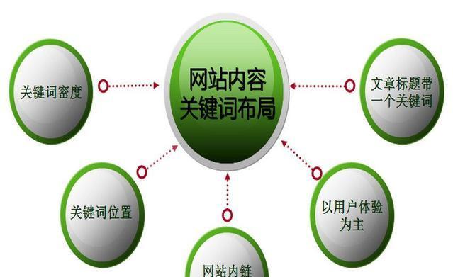 网站建设后如何进行有效的SEO维护？