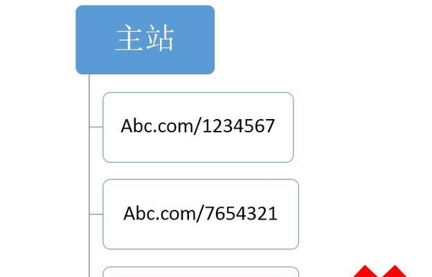 如何搭建一个用户友好的网站？
