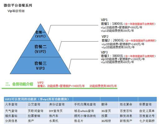 微信网站开发有哪些优势和特点？