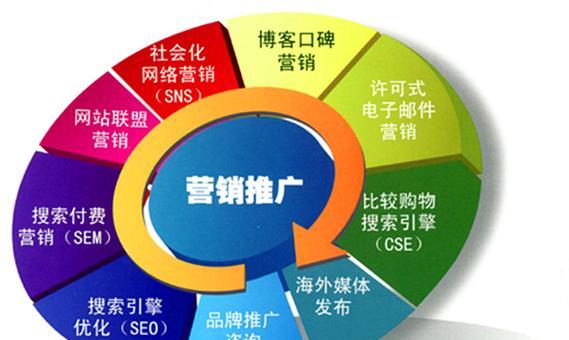 10个国外推广网站有哪些？如何利用这些网站进行国外推广？