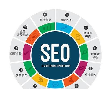 如何进行有效的seo推广？seo推广的常见问题有哪些？