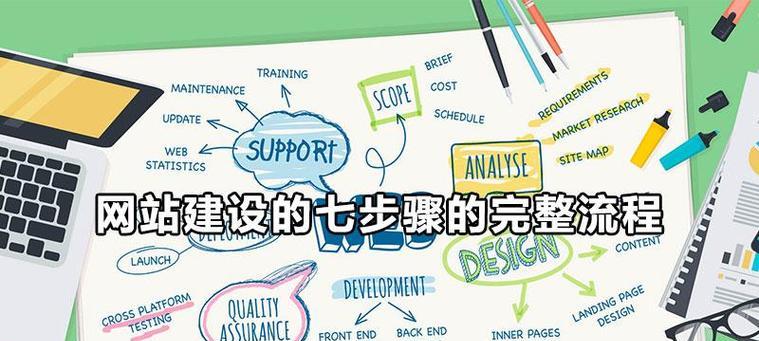 网站建设的步骤有哪些？如何确保成功？