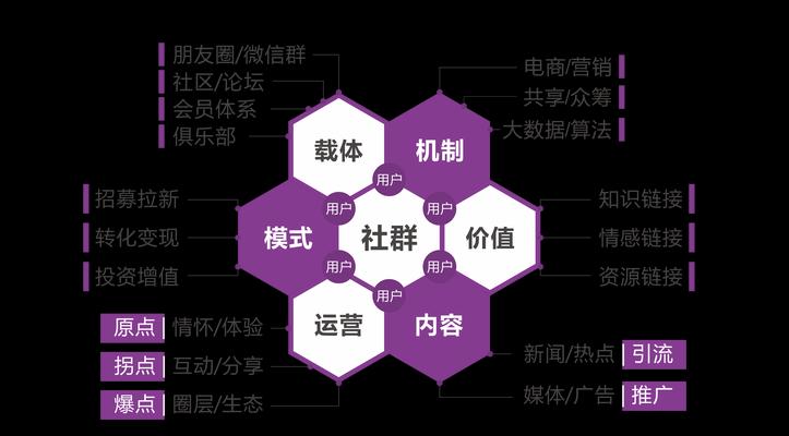 关键词搜索引擎工具有哪些？它们如何帮助优化？