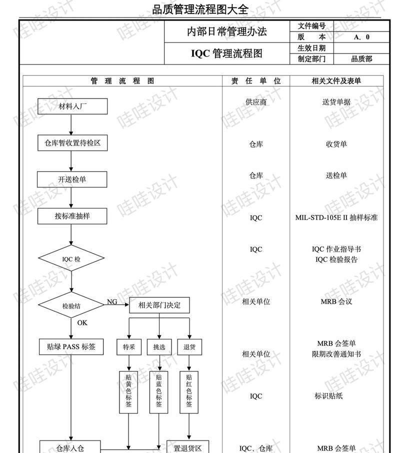 流程图制作网站如何操作？有哪些功能？