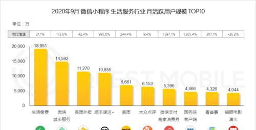 微信网站建设需要注意什么？如何打造用户喜爱的微信网站？