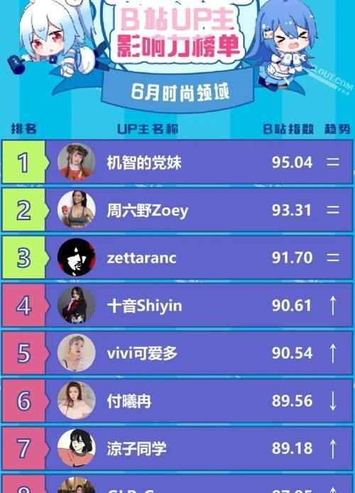 下载哔哩哔哩.视频时如何确保视频的完整性和清晰度？站长工具、能帮忙吗？