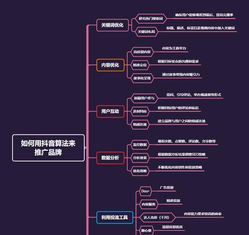 抖音推广如何拓展关键词？有效方法有哪些？