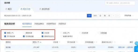 淘宝如何清理垃圾关键词？