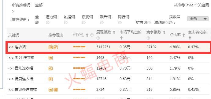 淘宝关键词堆砌生成器使用方法是什么？