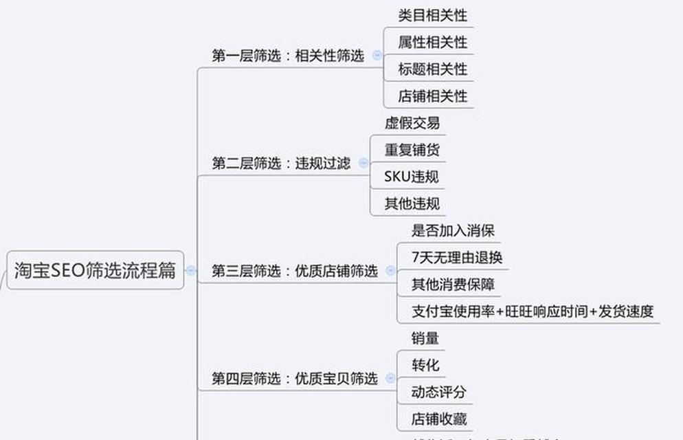 淘宝关键词推广展示位置在哪里？