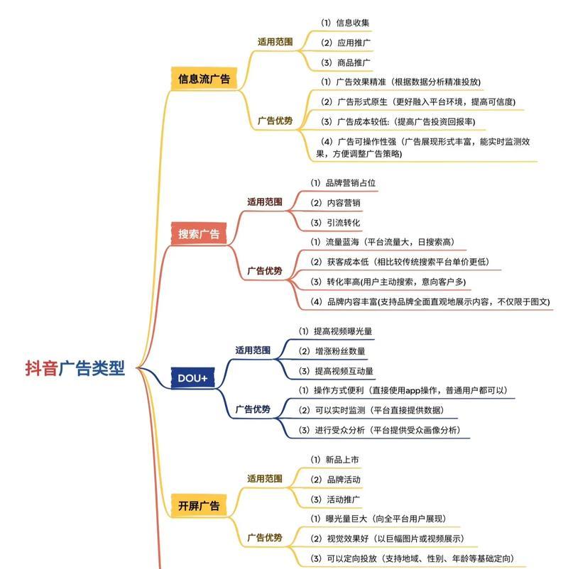 抖音新手如何利用关键词？普通人做抖音有哪些技巧？