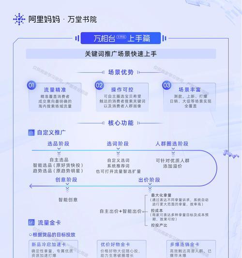 淘宝无界关键词出价调整的方法是什么？