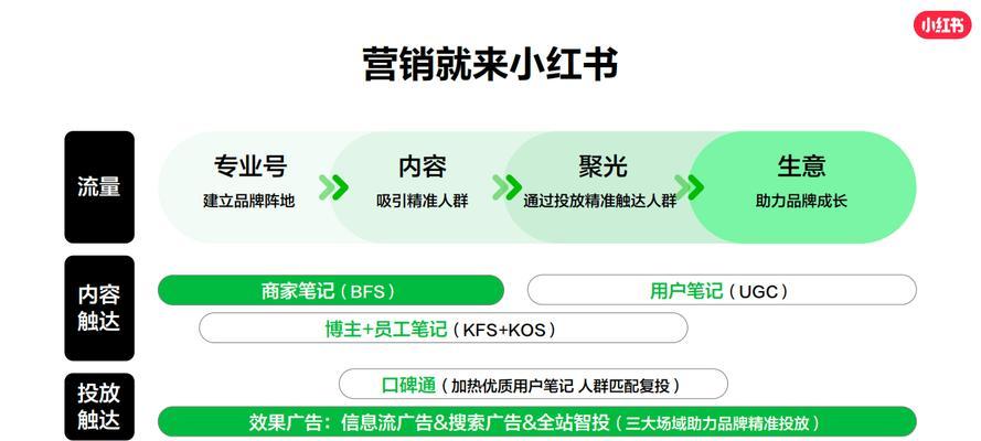 小红书关键词入口设置方法是什么？