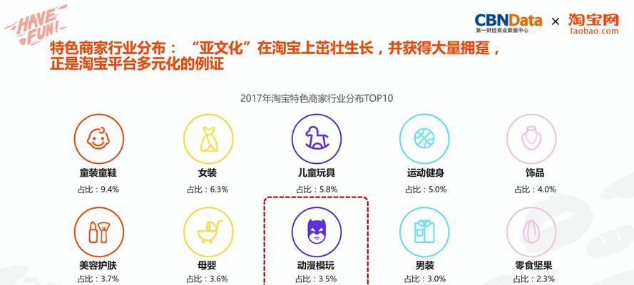 淘宝关键词洞察在哪里呢？如何获取洞察信息？
