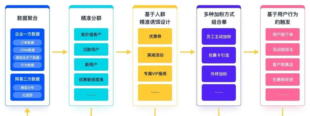 淘宝关键词洞察在哪里呢？如何获取洞察信息？