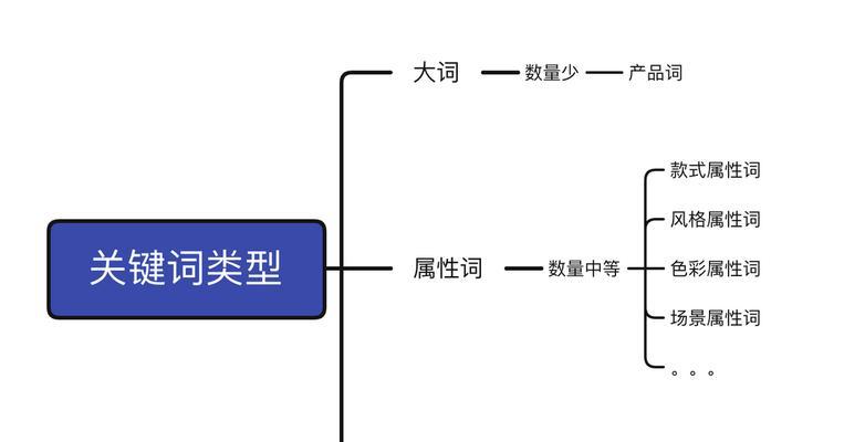 淘宝屏蔽关键词是什么意思？屏蔽关键词会有什么影响？
