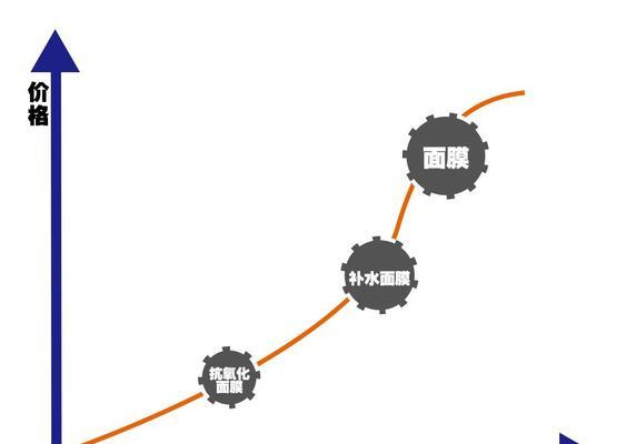 小红书为什么难以监测关键词？监测难点在哪里？