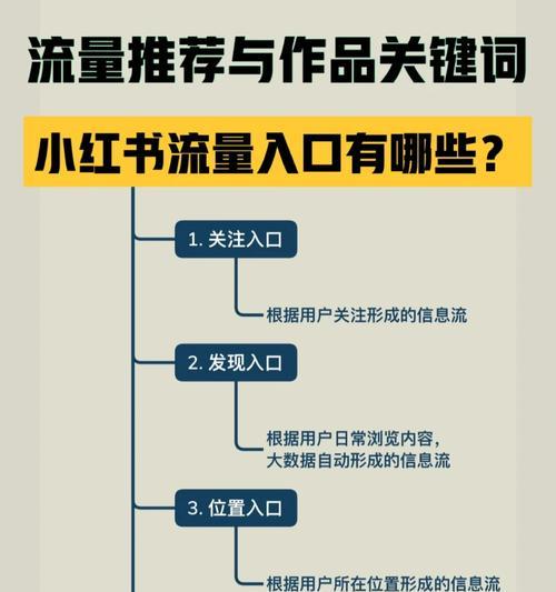 小红书为什么难以监测关键词？监测难点在哪里？