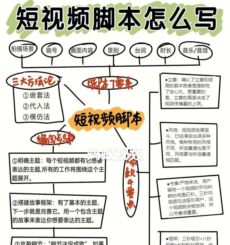 抖音剧本关键词如何编写？