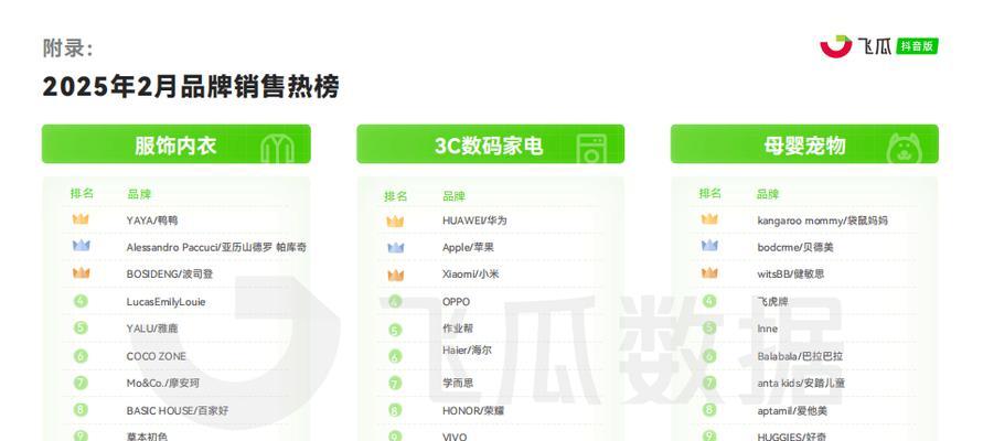 抖音热卖关键词有哪些类型？如何打造爆款商品？
