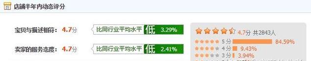 淘宝关键词点击率异常是由哪些因素导致的？