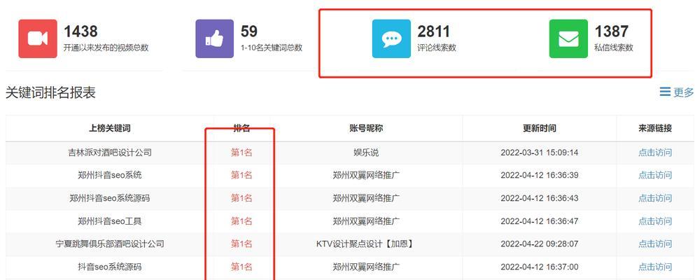 抖音SEO关键词优势有哪些？如何利用它们提升排名？