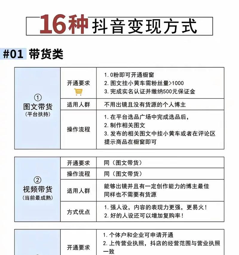 抖音网红如何制作关键词推广视频？